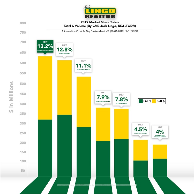 JLMarketShareGraph 01