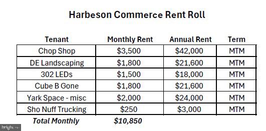 DESU2104364-804520792882-2026-02-10-15-50-11 26539 Lewes Georgetown Hwy | Harbeson, DE Real Estate For Sale | MLS# Desu2104364 - Jack Lingo REALTOR DESU2104364-804520792882-2026-02-10-15-50-11 26539 Lewes Georgetown Hwy | Harbeson, DE Real Estate For Sale | MLS# Desu2104364 - Jack Lingo REALTOR