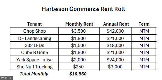 DESU2104366-804520797384-2026-02-10-15-51-46 26539 Lewes Georgetown Hwy | Harbeson, DE Real Estate For Sale | MLS# Desu2104366 - Jack Lingo REALTOR DESU2104366-804520797384-2026-02-10-15-51-46 26539 Lewes Georgetown Hwy | Harbeson, DE Real Estate For Sale | MLS# Desu2104366 - Jack Lingo REALTOR
